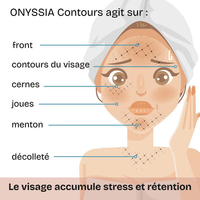 ONYSSIA Contours 2026